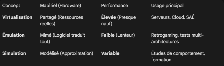 Schéma de comparaison